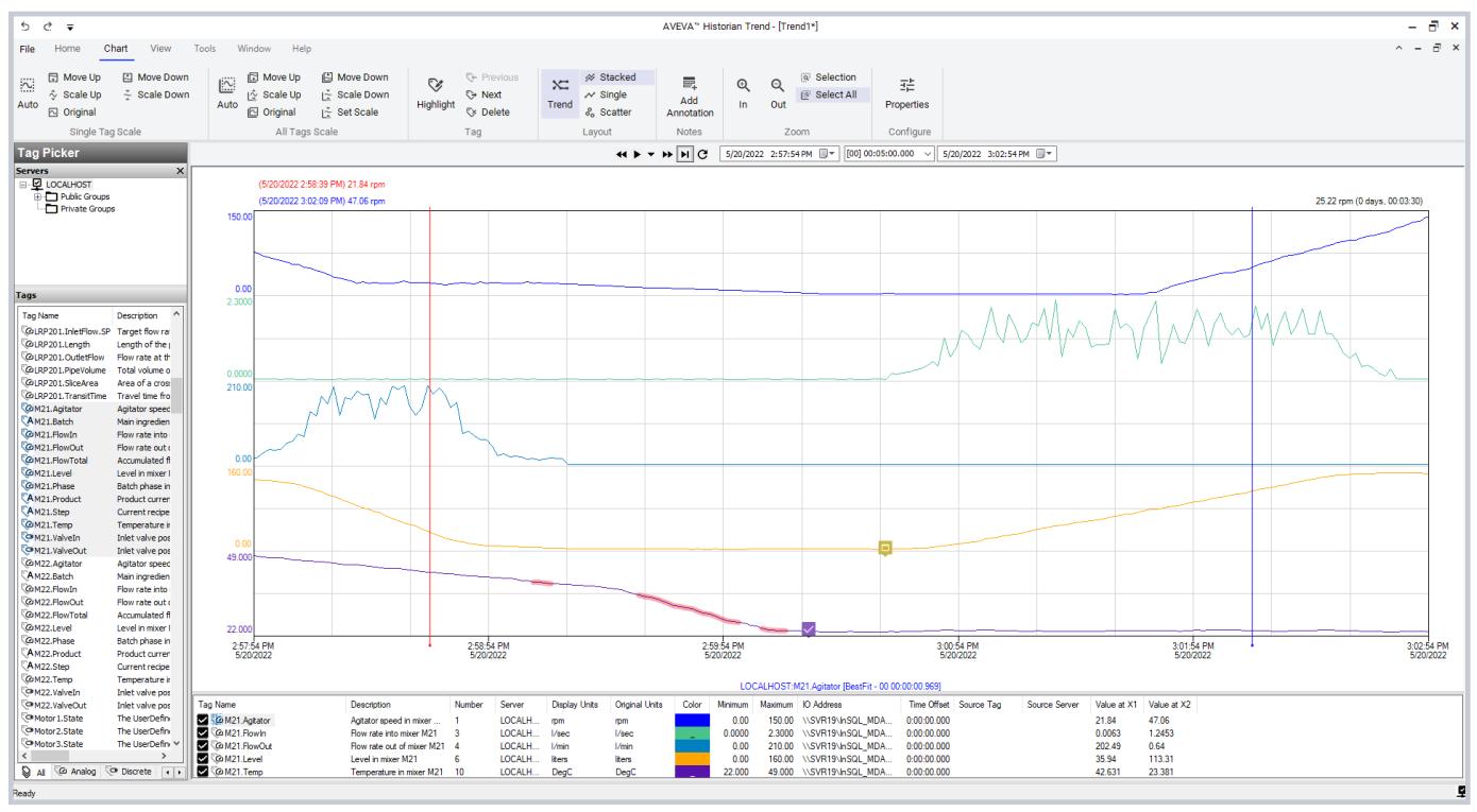 Dashboard KPI OEE phân tích dữ liệu công nghiệp AVEVA Historian