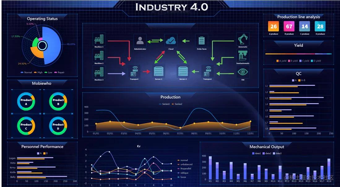 Lộ trình chuyển đổi số nhà máy Digital Transformation Roadmap