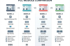 Rockwell vs Siemens vs Mitsubishi vs Schneider: Nên Học Hãng Nào?