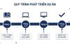 Học PLC Mất Bao Lâu Để Đi Làm Được? Lộ Trình Thực Tế