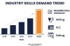 Ngành Tự Động Hóa Có Dễ Xin Việc Không? Góc Nhìn Thực Tế 2026