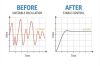 Lỗi PID Loop Dao Động, Không Ổn Định: Cách Xử Lý