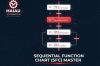 KHÓA HỌC SEQUENTIAL FUNCTION CHART (SFC) TRONG STUDIO 5000 – LẬP TRÌNH PLC ROCKWELL NÂNG CAO