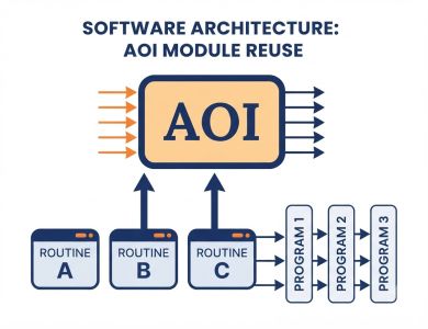 AOI Là Gì? Cách Xây Dựng Thư Viện AOI Tái Sử Dụng