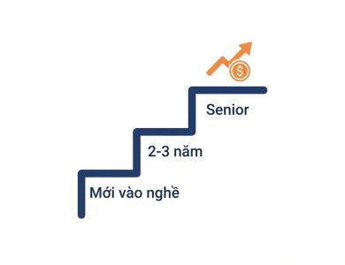 Mức Lương Kỹ Sư PLC Tại Việt Nam 2026: Cập Nhật Mới Nhất
