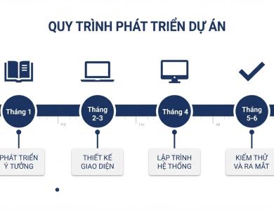 Học PLC Mất Bao Lâu Để Đi Làm Được? Lộ Trình Thực Tế